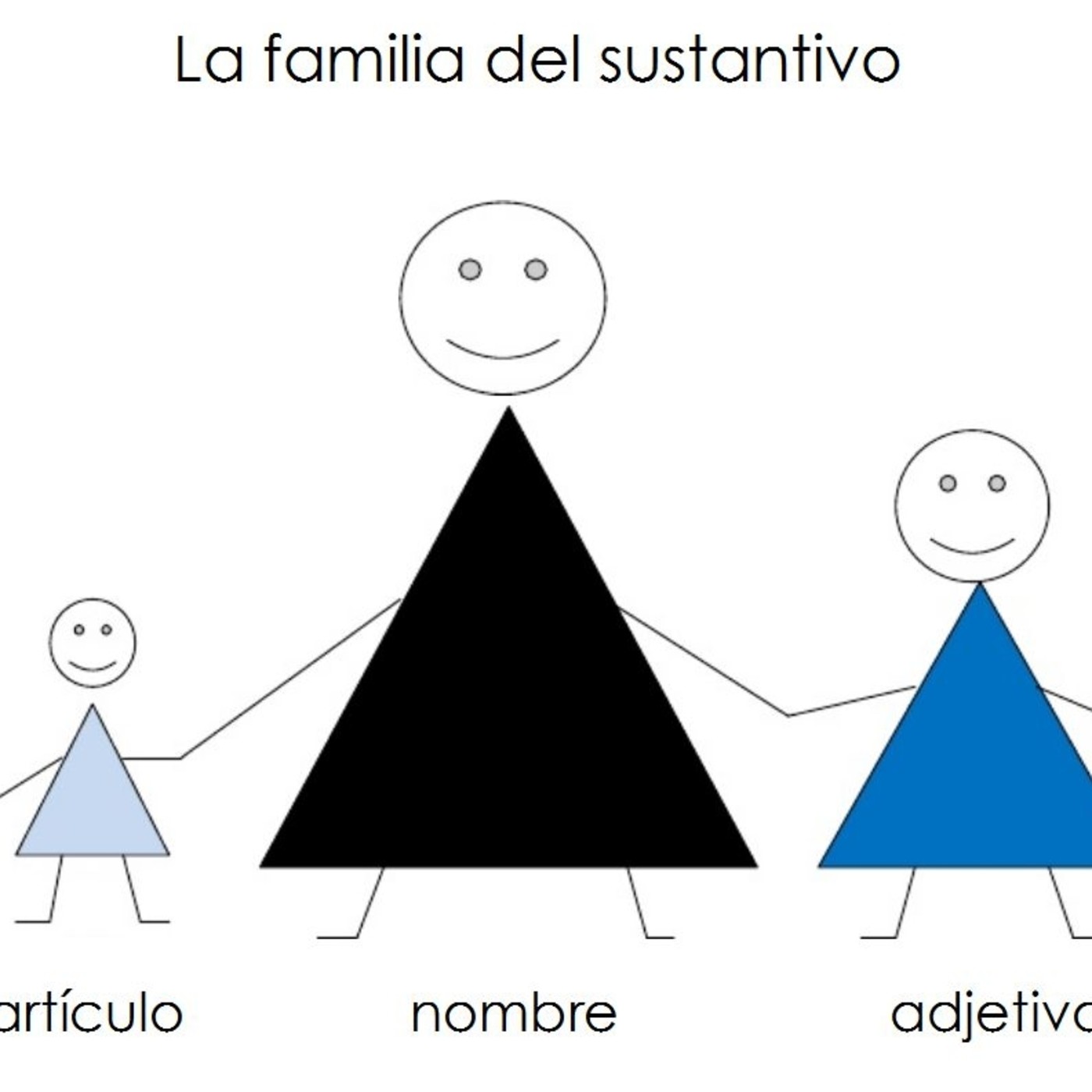 Historia Del Nombre En Formaciones Jaisa Educativos En Mp3 08 01 A Las