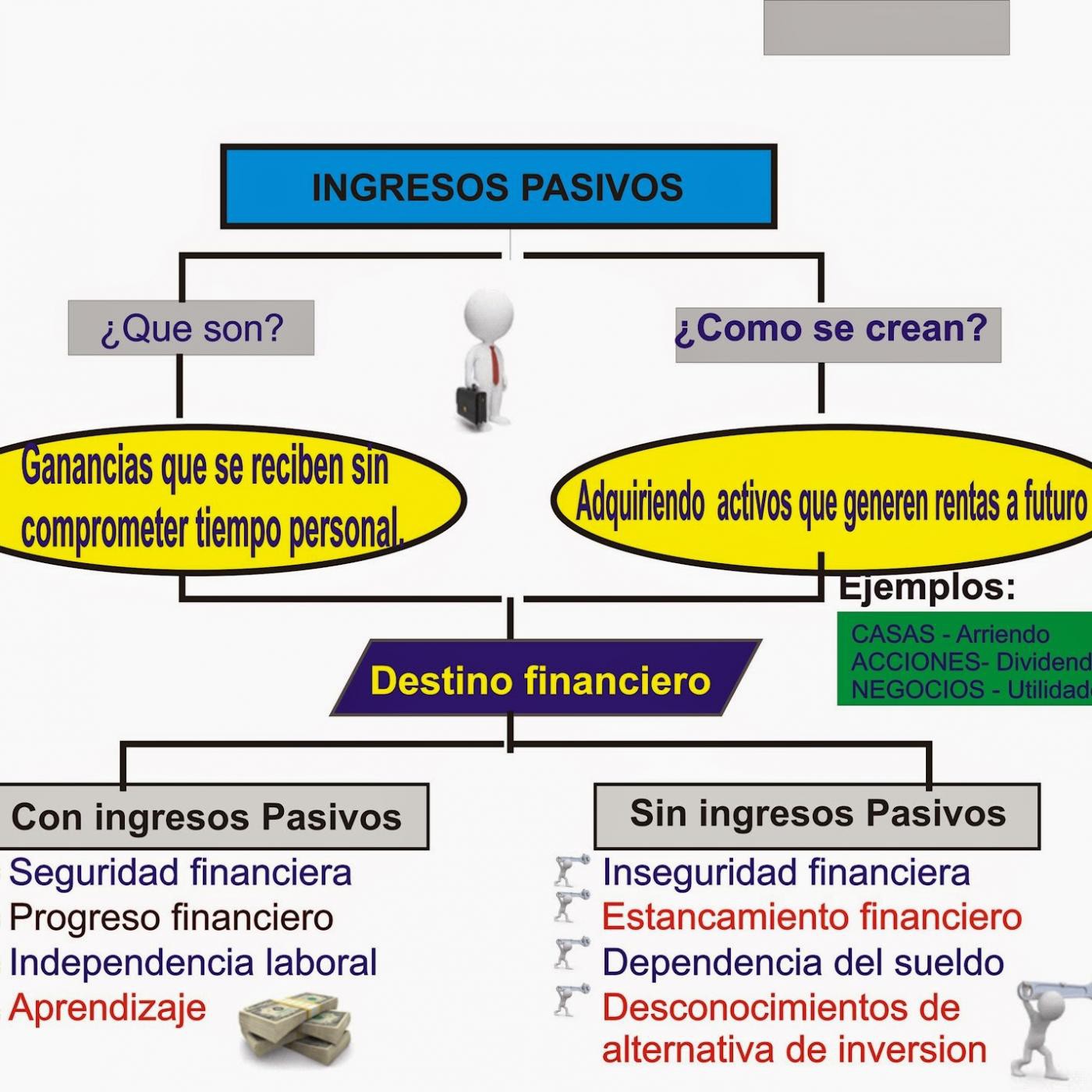 Como Generar Ingresos Pasivos En Por Que Emprender En Mp3 22 01 A Las 05 26 17 21 12 Ivoox