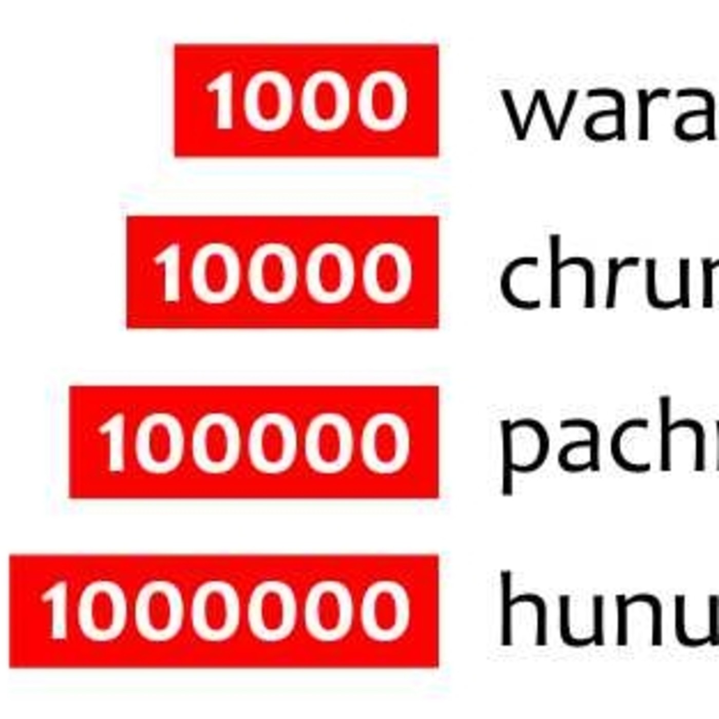 18 Numeros 1000 1000000 En Diccionario Quechua Yaru Central En Mp3 18 08 A Las 06 52 04 00 08 40056367 Ivoox