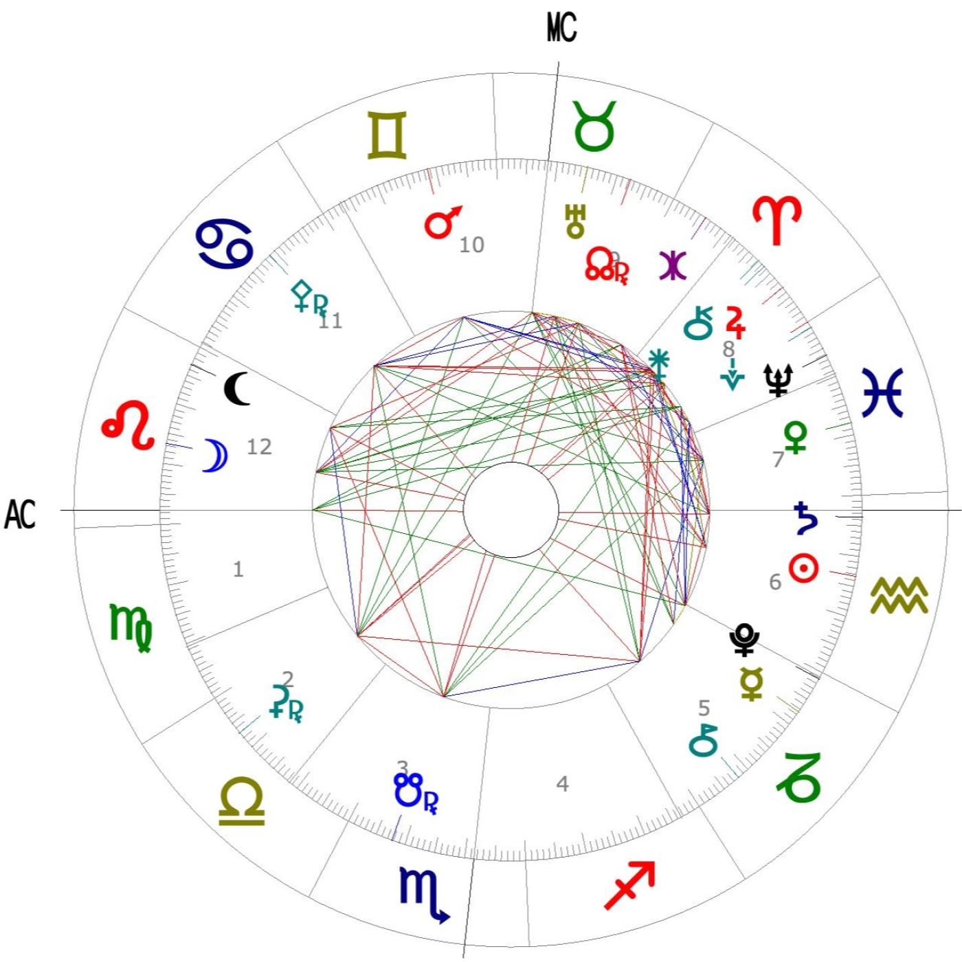 Linea Del Tiempo De La Luna Llena En Leo Febrero Un Poco De