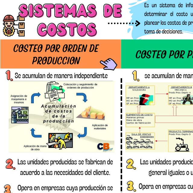 Diferencias Entre Los Sistemas De Costos By Manuela G 4222