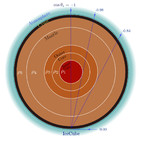 Aparici en Órbita s01e12: Estudiando el interior de la Tierra con neutrinos, con S. Palomares, J. Salvadó y A. Donini