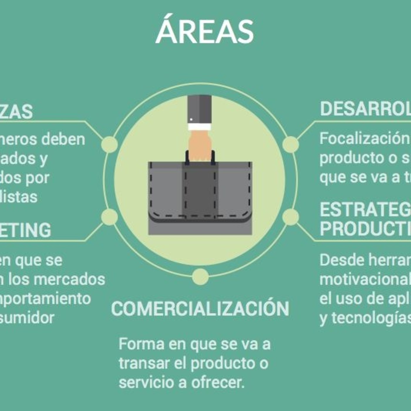 7. Habilidades empresariales