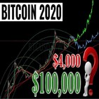 BITCOIN EN 2020: CAERÁ A LOS $4000 O LLEGARÁ A $100.000?|Analisis completo