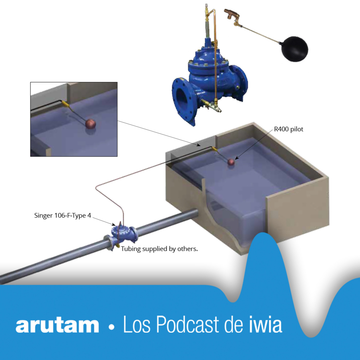 Arutam, los podcast de iwia