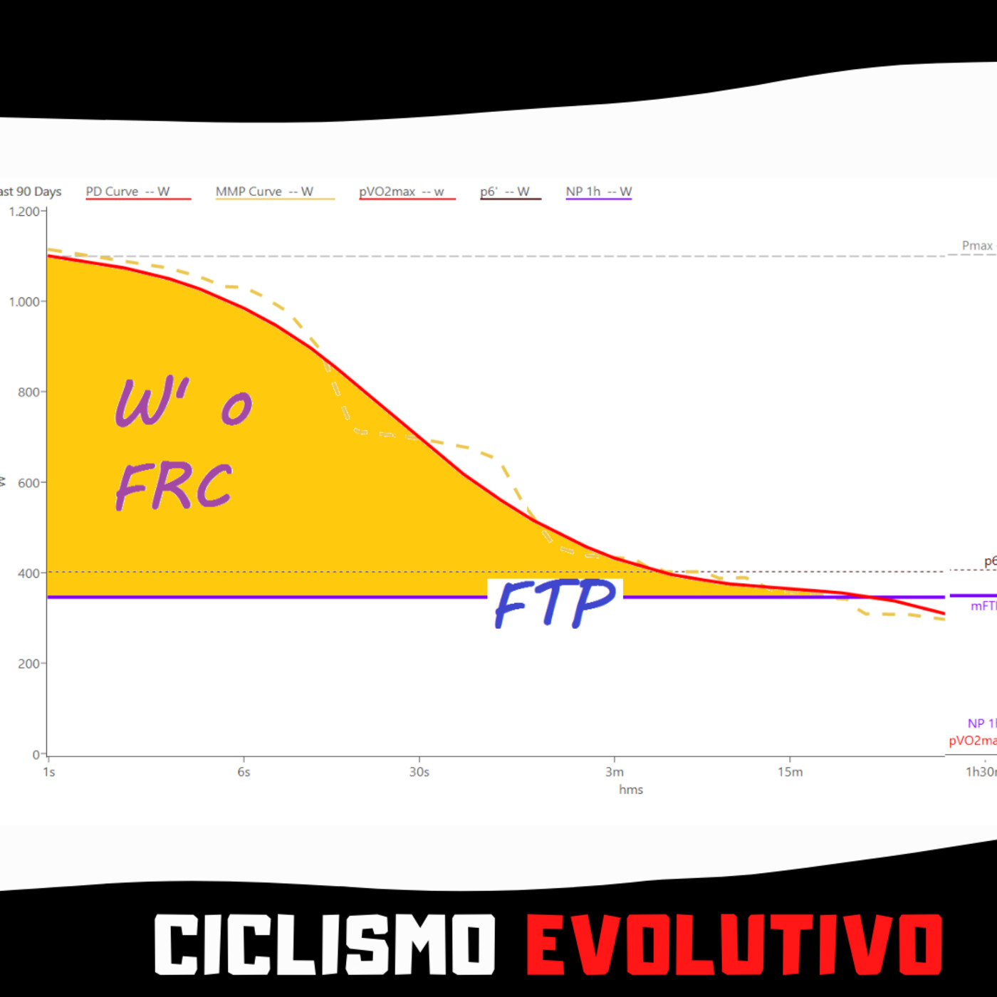 103. La W' o FRC, primera parte. Qué es y cómo medirla.