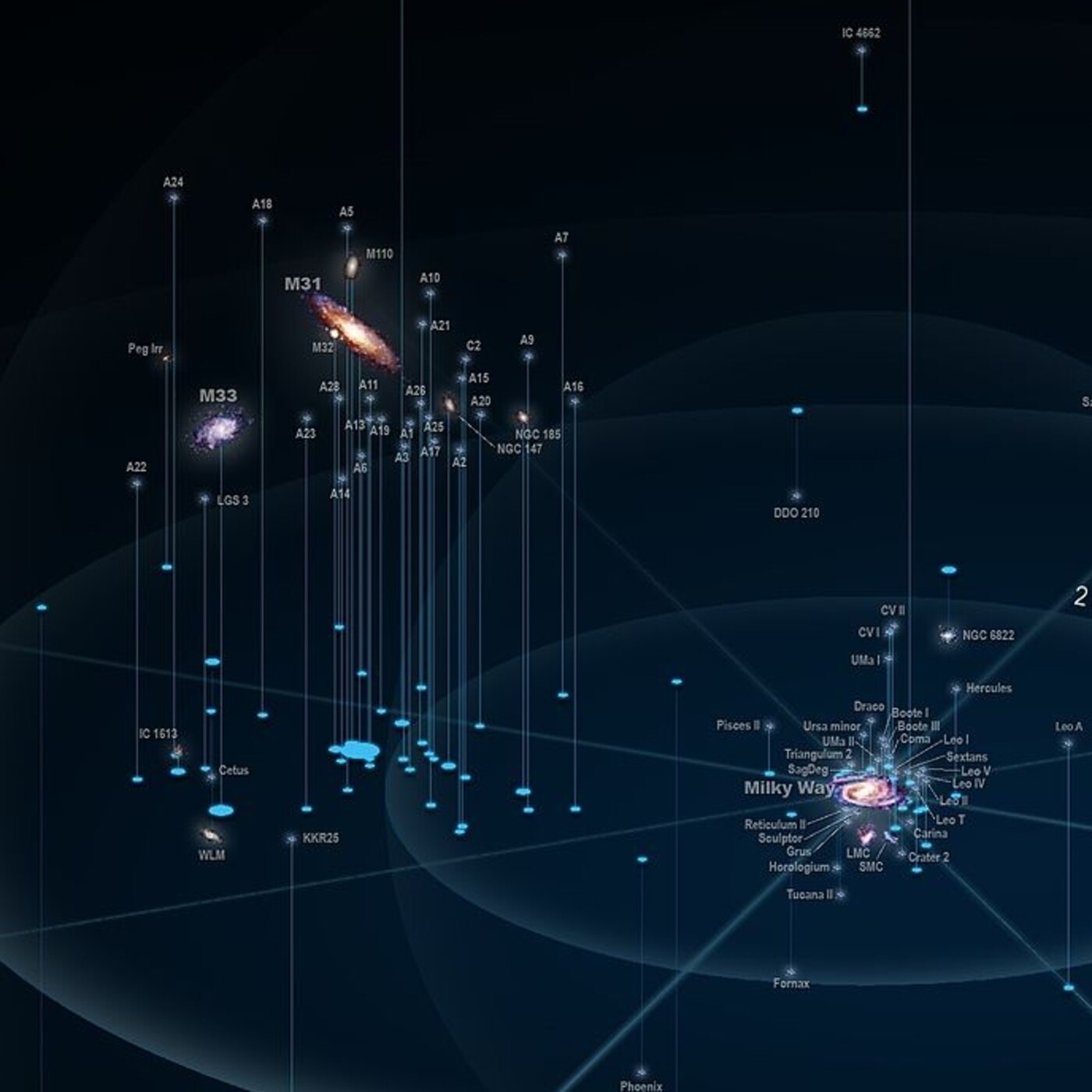 La Brújula de la Ciencia