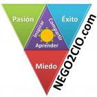 @NEGO2CIO 029: Negociación vs Persuasión - Laura Curra, Ricardo Nievas, Oscar Schmitz (2015/12/14)