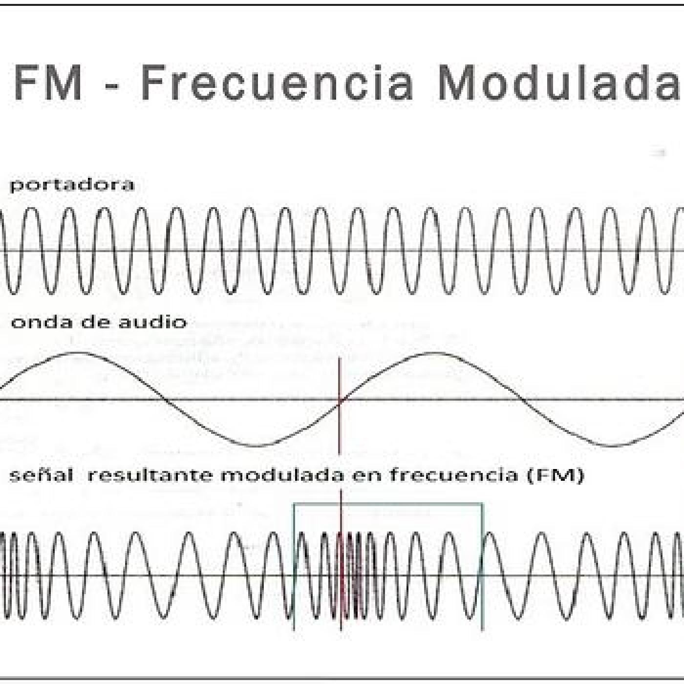 Mamushka de Radio