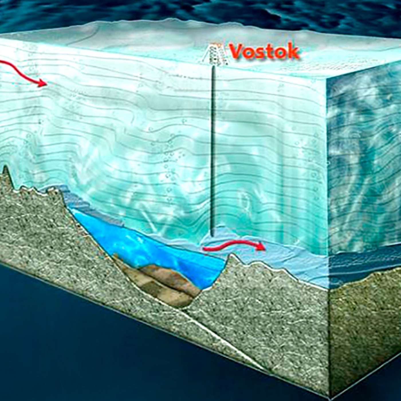 466 - ¿Qué ocultan los hielos de la Antártida? Los Secretos del Lago Vostok - Episodio exclusivo para mecenas