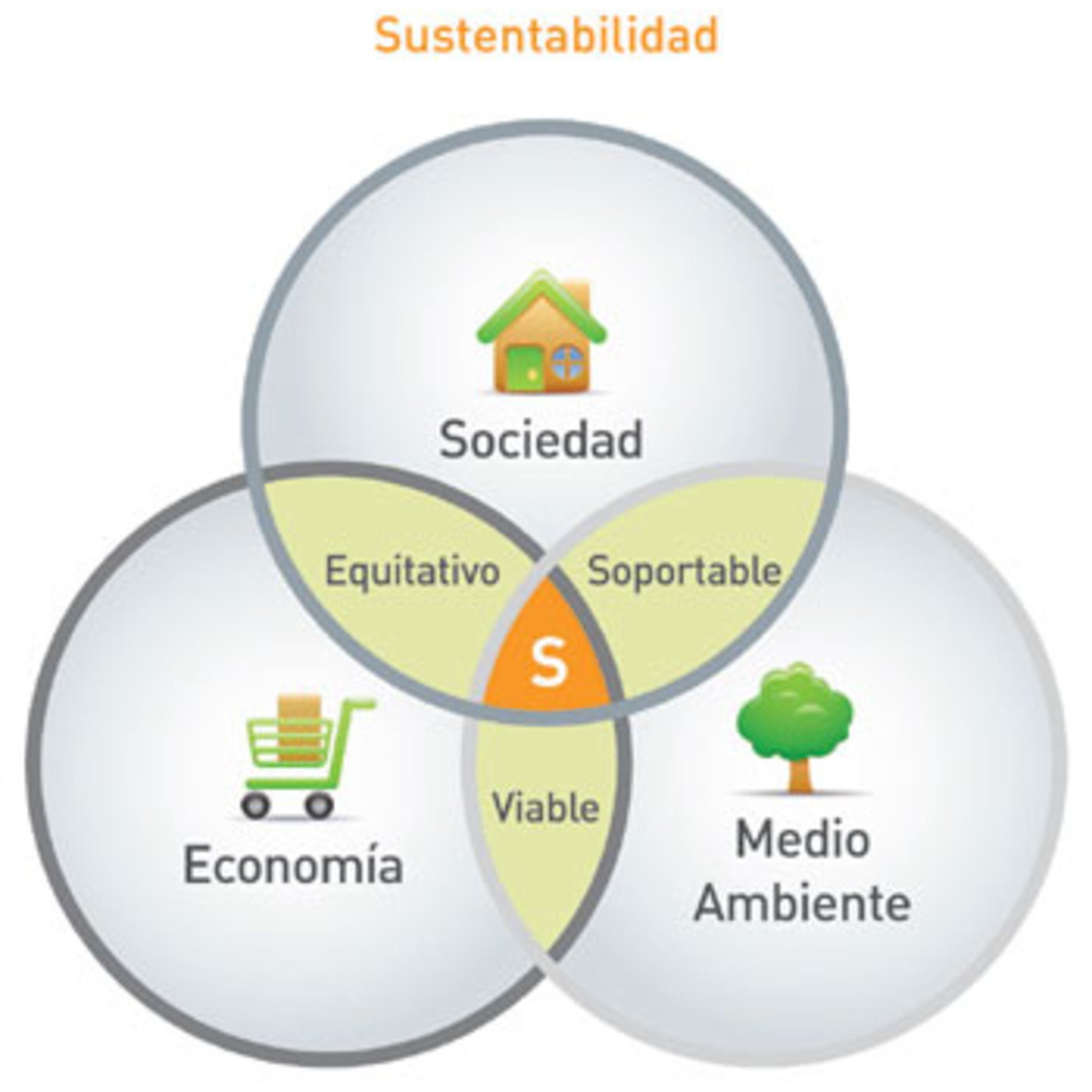 ECOS de la VIDA