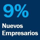 Cómo manejar los 4 "noes" del negocio para seguir buscando a quien si quiere