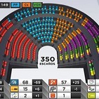 Economía para la Ciudadanía - T9 - Análisis 28A
