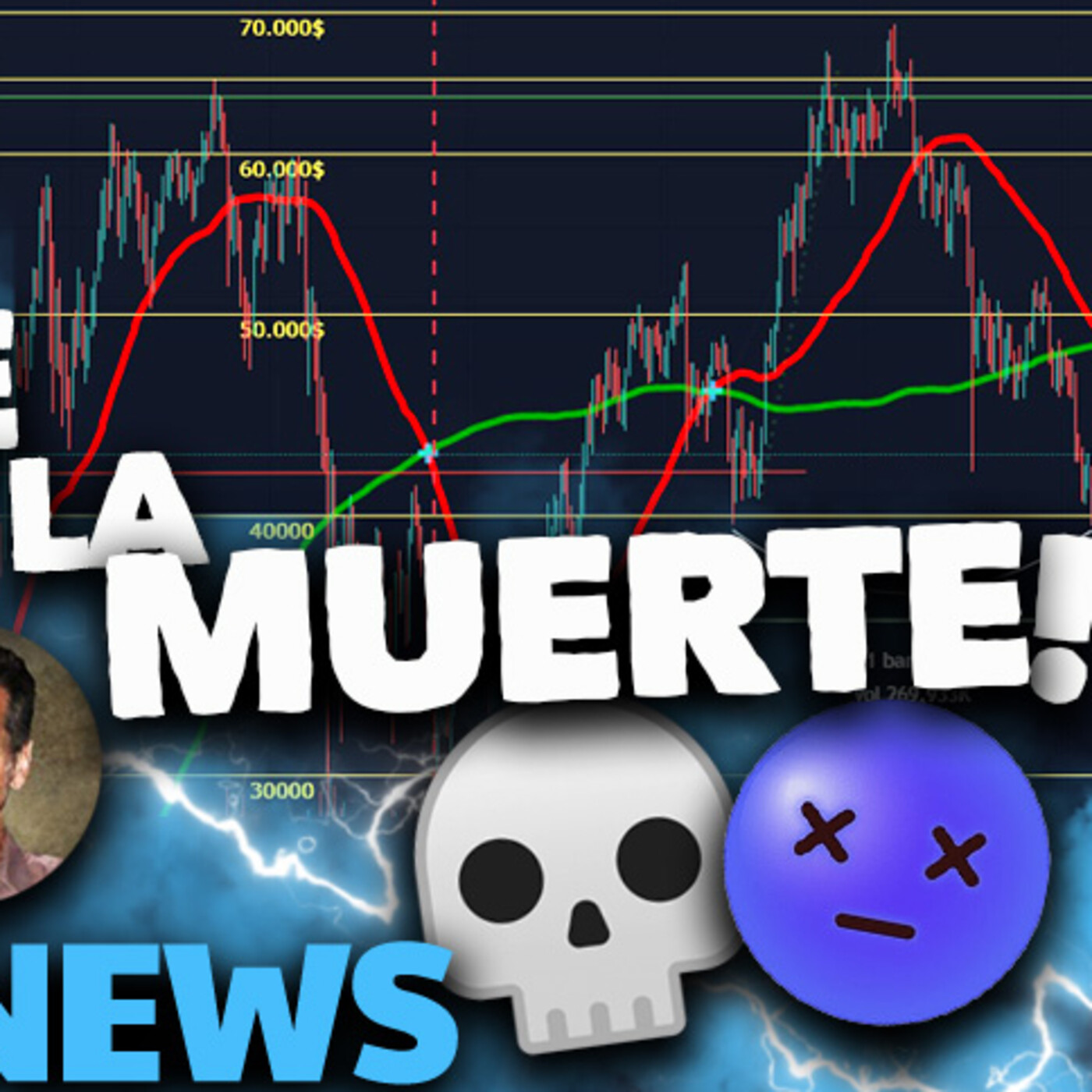 ¡Bitcoin Otro Cruce de la Muerte!
