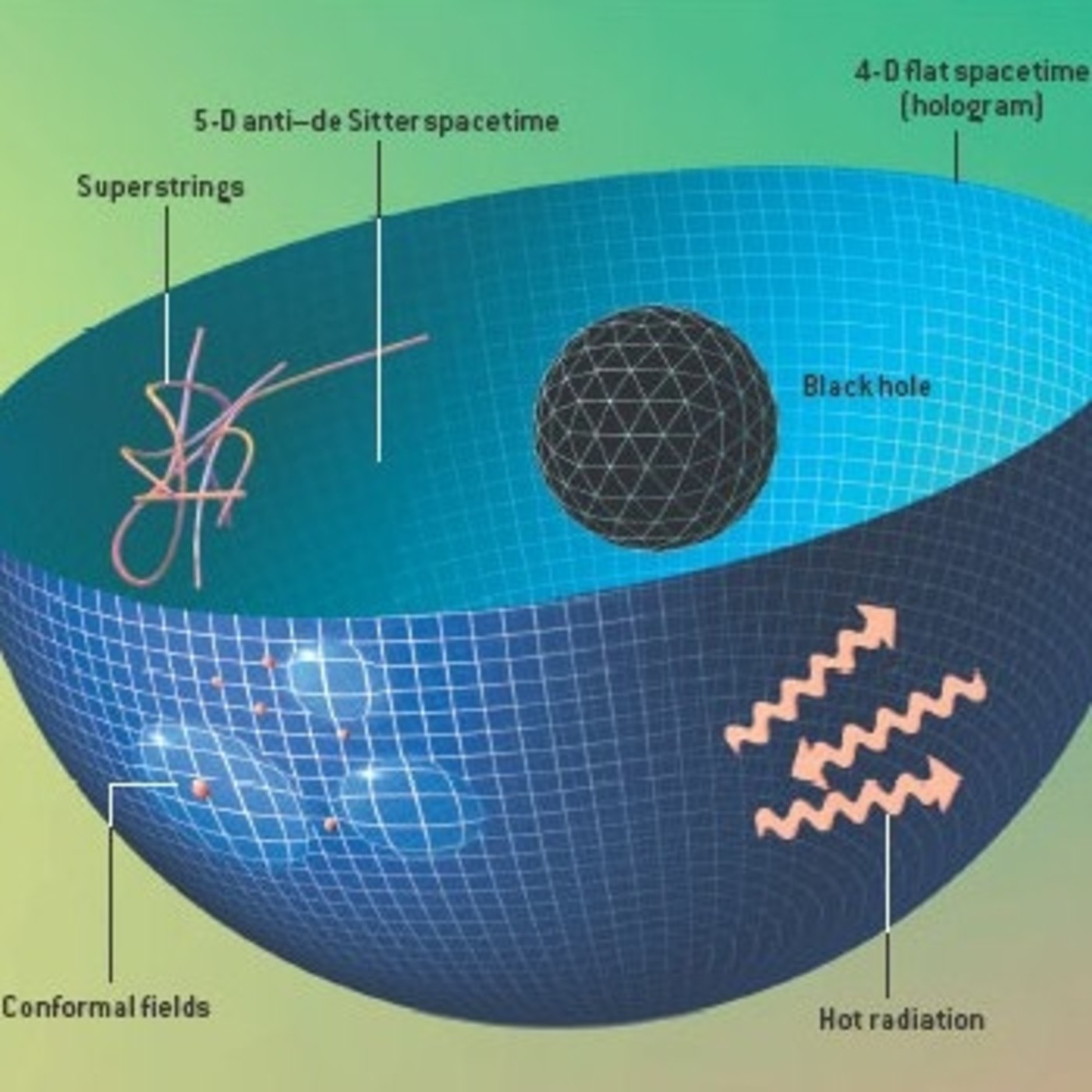 Astronomia en podcast