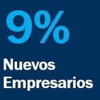 Economía Colaborativa - Karen y Andres Montoya