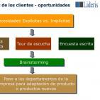 Curso Dirección Comercial por Francisco J. Ruiz – 6 de 8