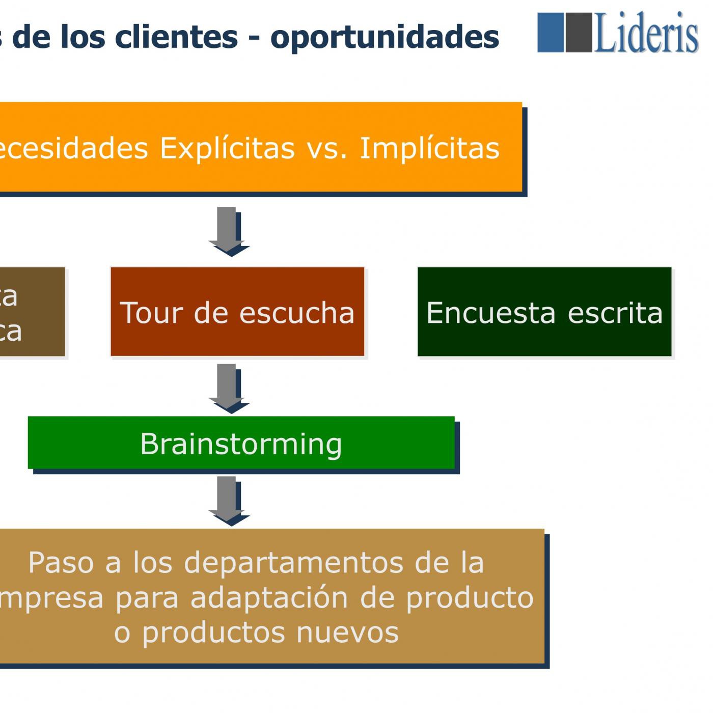 lideris