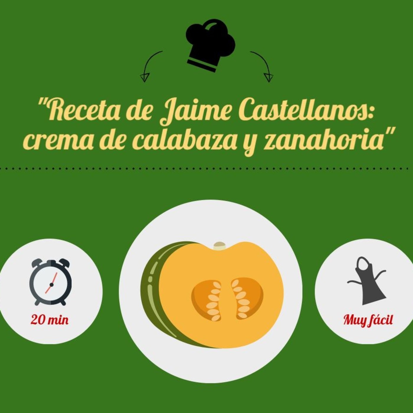 Jaime Castellanos