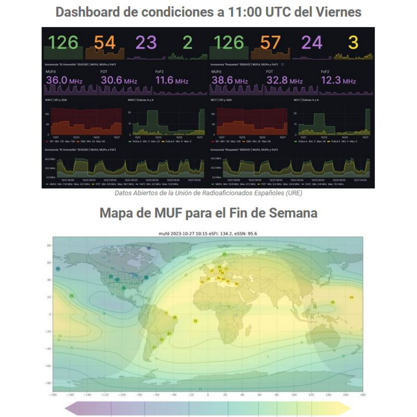 CQ en Frecuencia