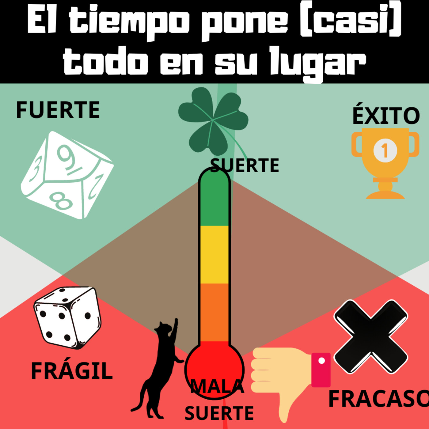 Rendimiento Evolutivo