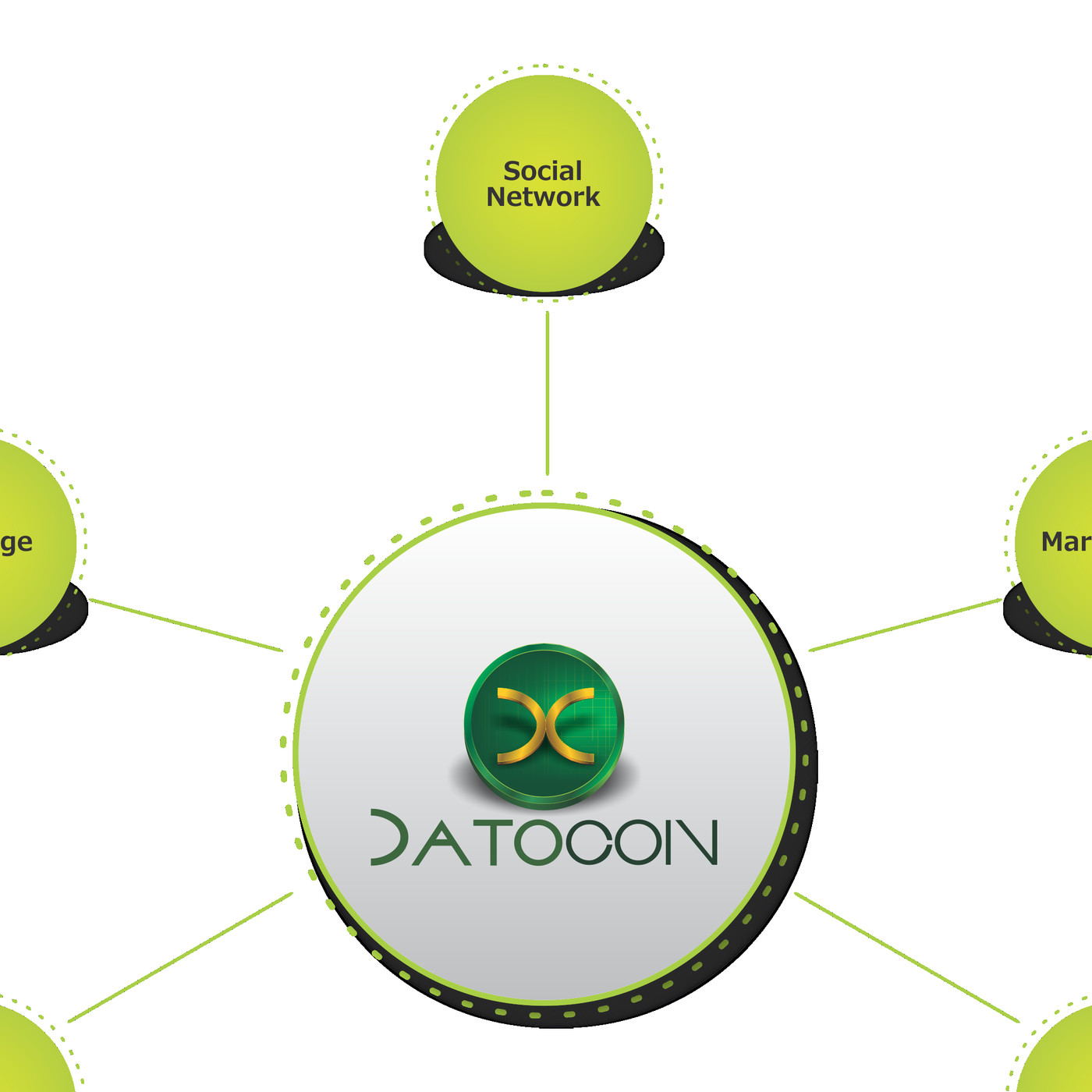 DATOSPHERE, Las plataformas de mas rapido crecimiento global unidas en un solo ecosistema.