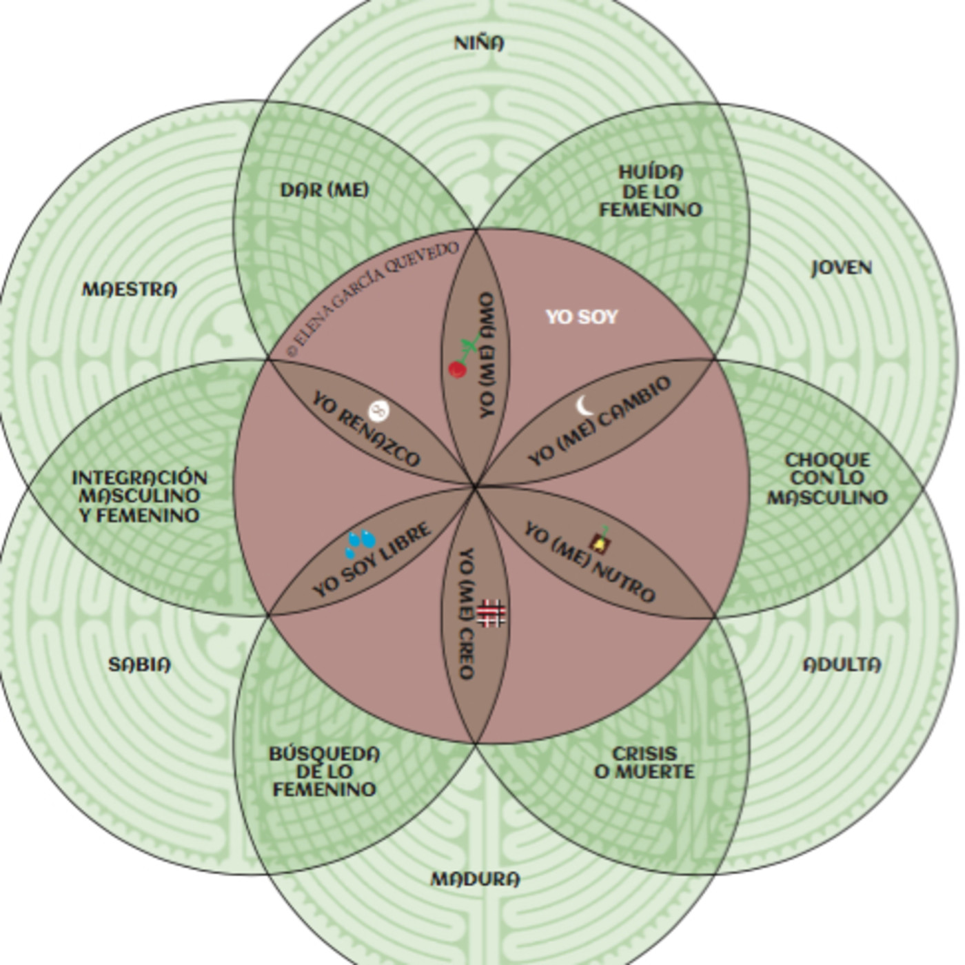 Reporting On Resistances