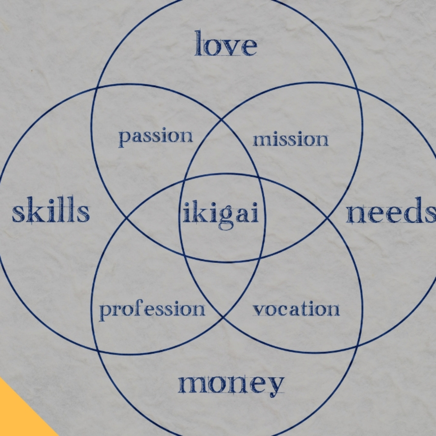 Conoce Tu IKIGAI (El propósito y la razón de ser) episode artwork