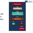 Curso Dirección Comercial por Francisco J. Ruiz – 8 de 8
