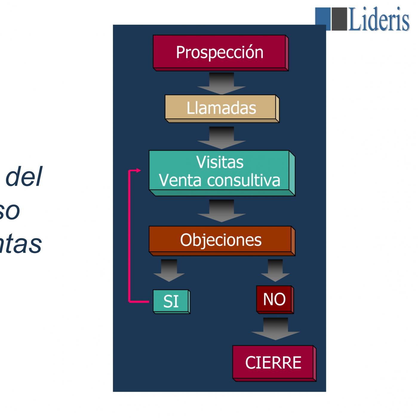 lideris