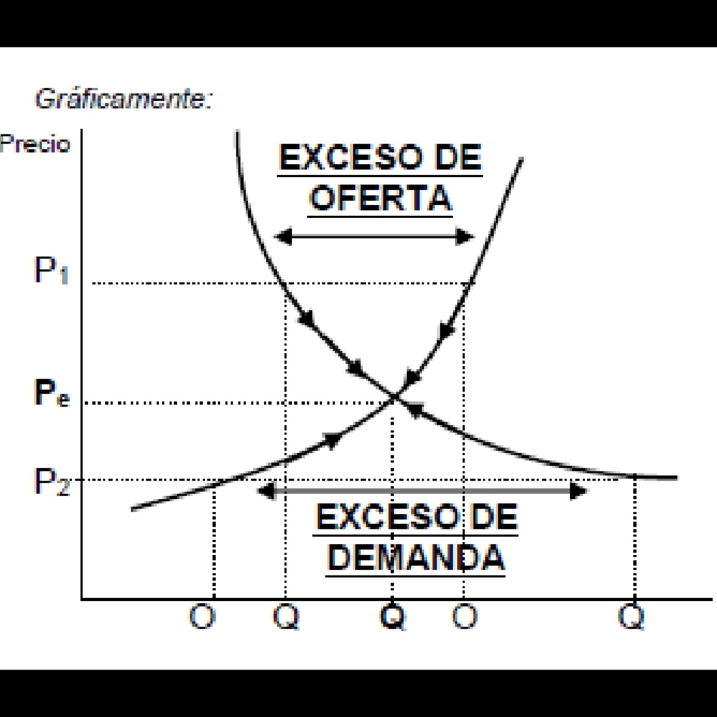 Es la economía...