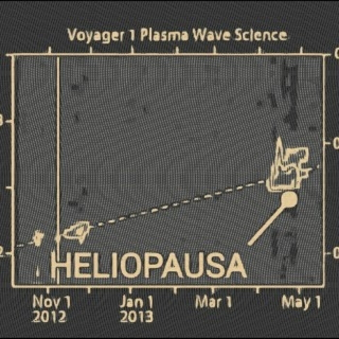 Heliopausa