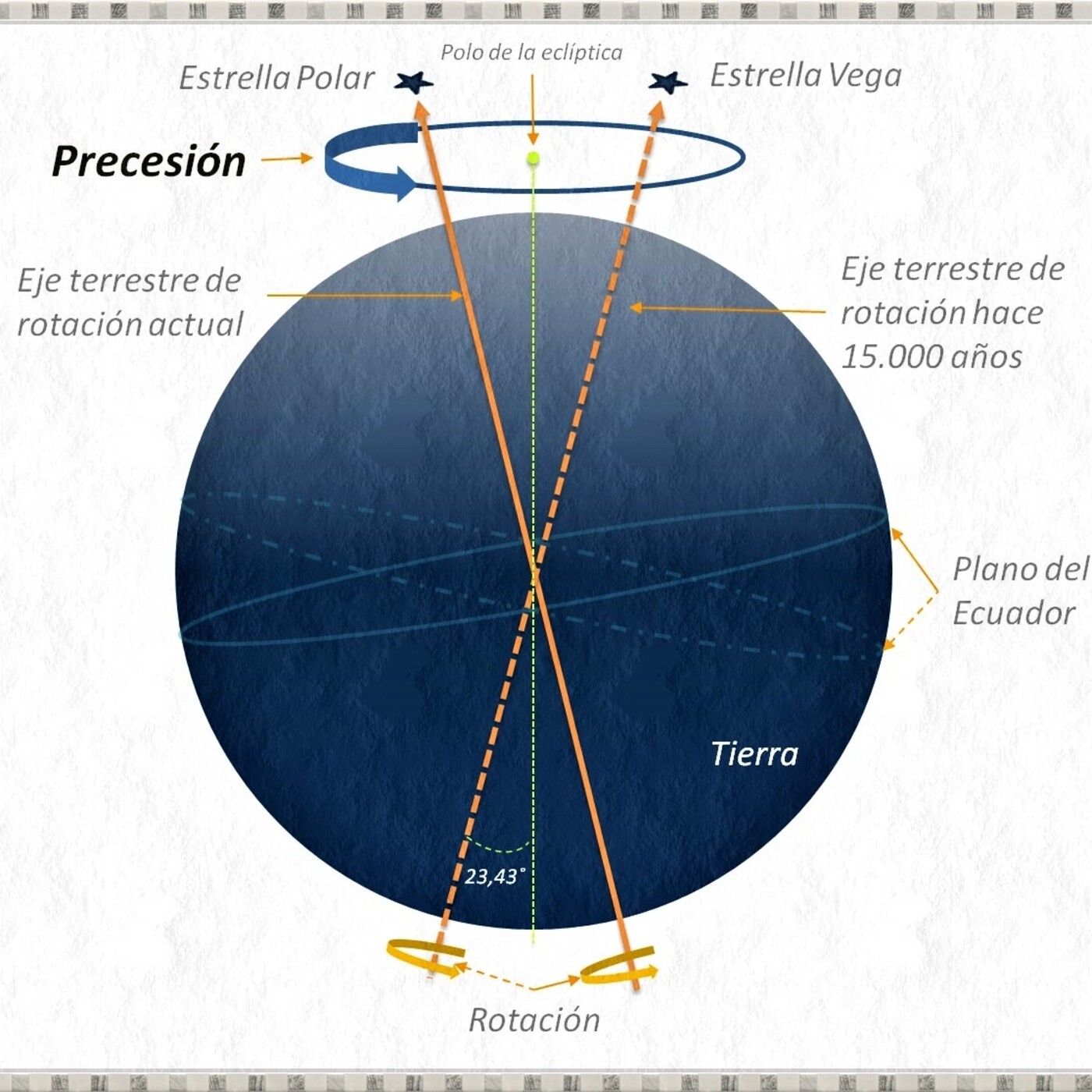Orbita, El Viaje del Planeta: 3 Precesión #documental #podcast #universo #Ciencia episode artwork