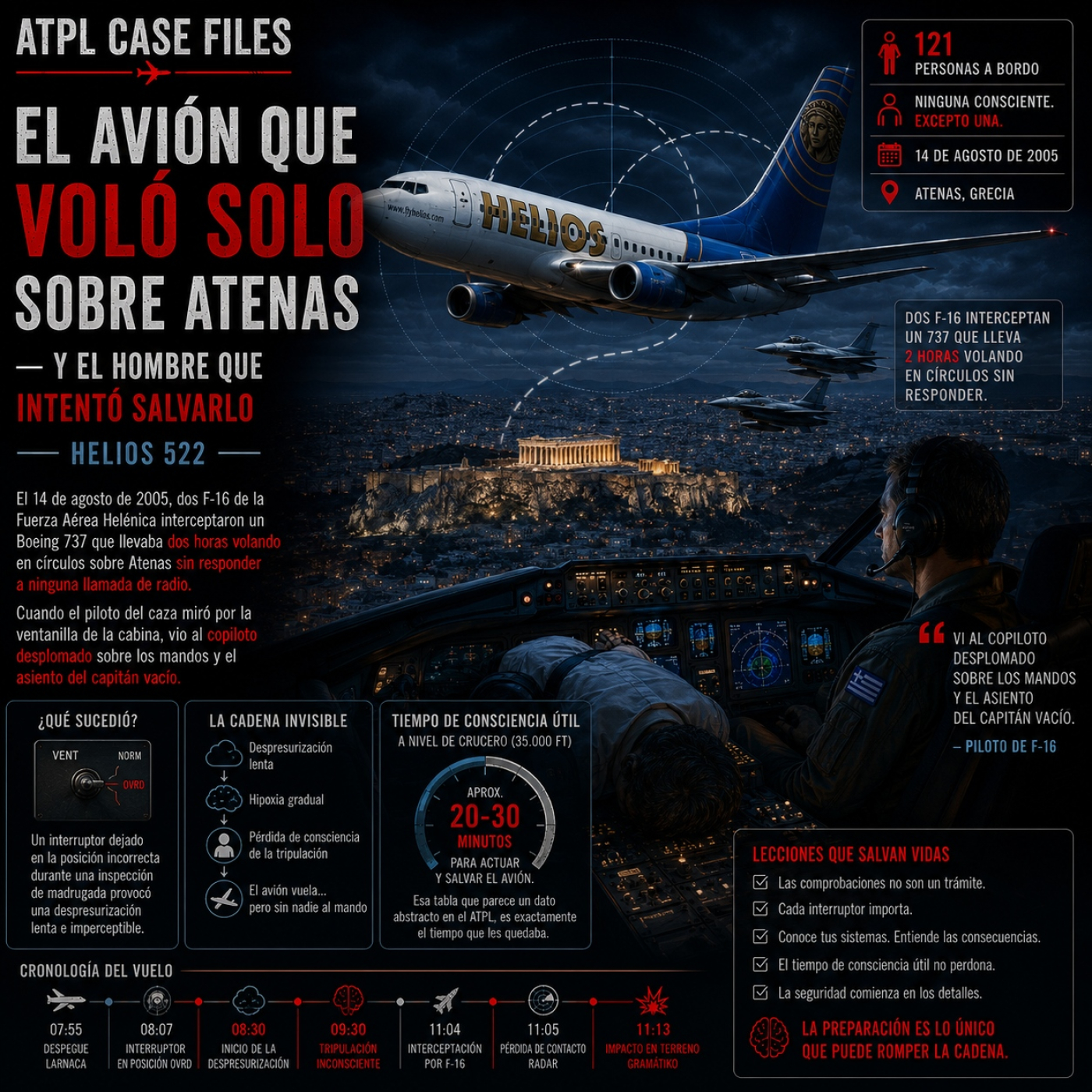 ATPL Case Files
