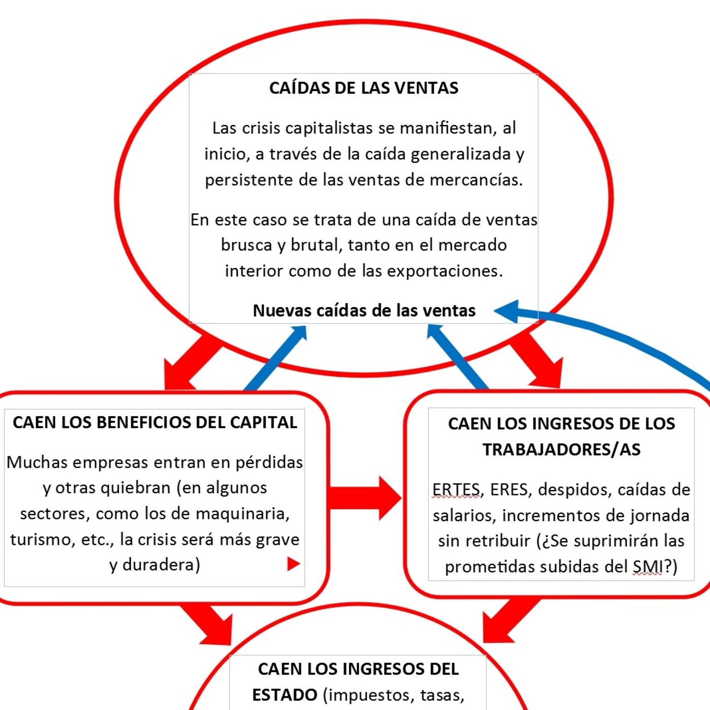 Es la economía...