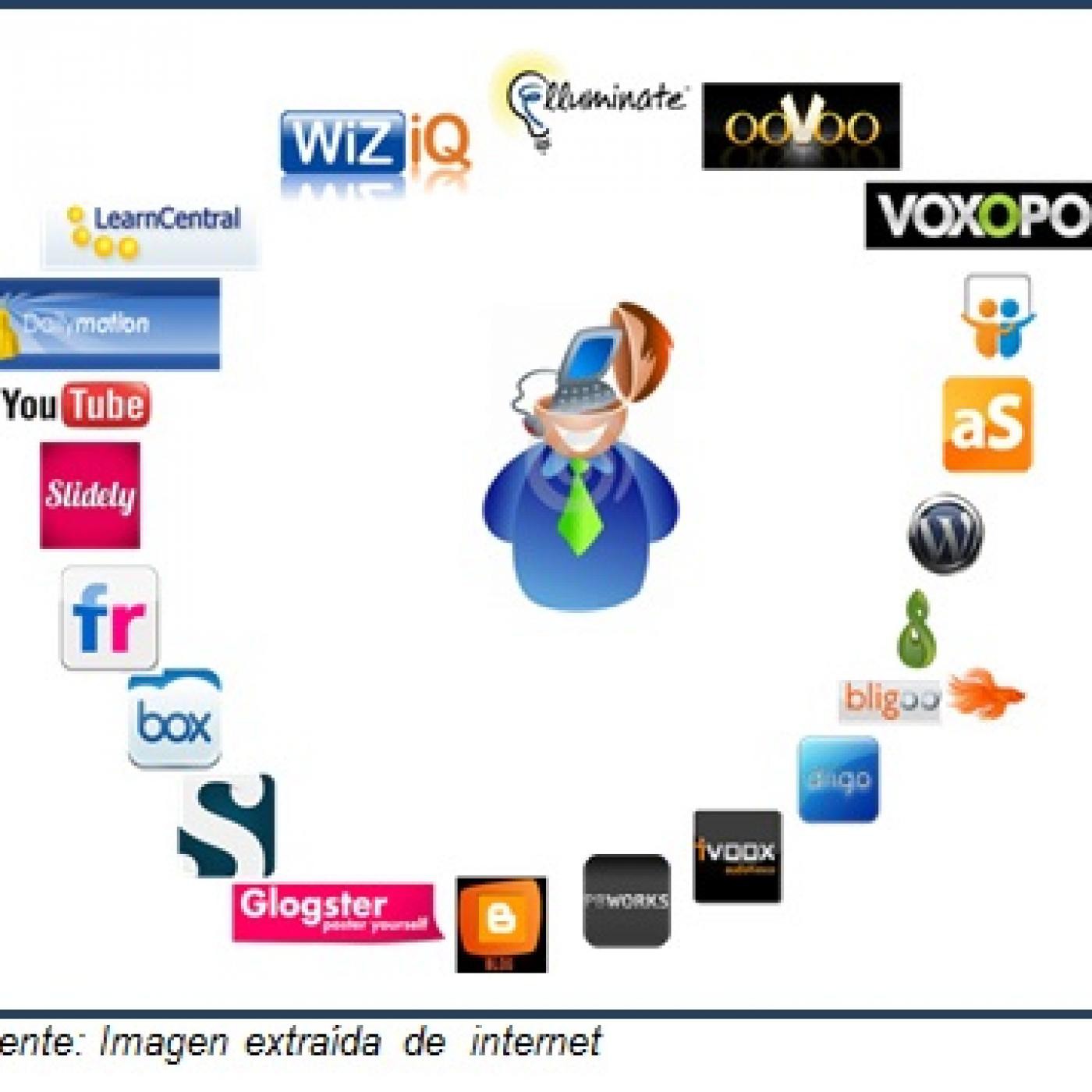 HePlaWeb - Herramientas y Plataformas Web