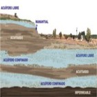 La Brújula de la Ciencia s02e23: Los acuíferos y cómo se mueve el agua por el subsuelo