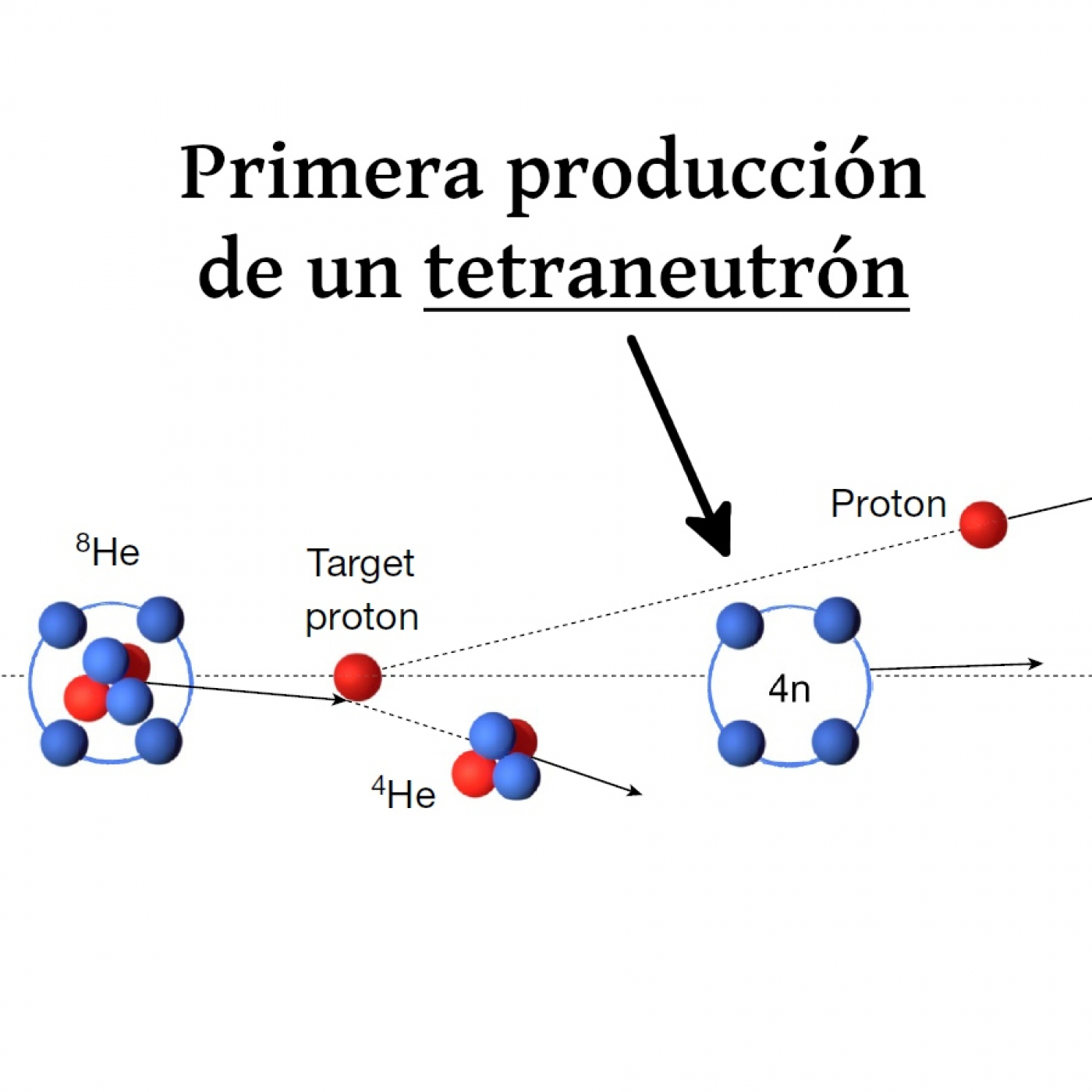 Aparici en Órbita s04e26: Un "núcleo atómico" formado por cuatro neutrones, con Enrique Nácher
