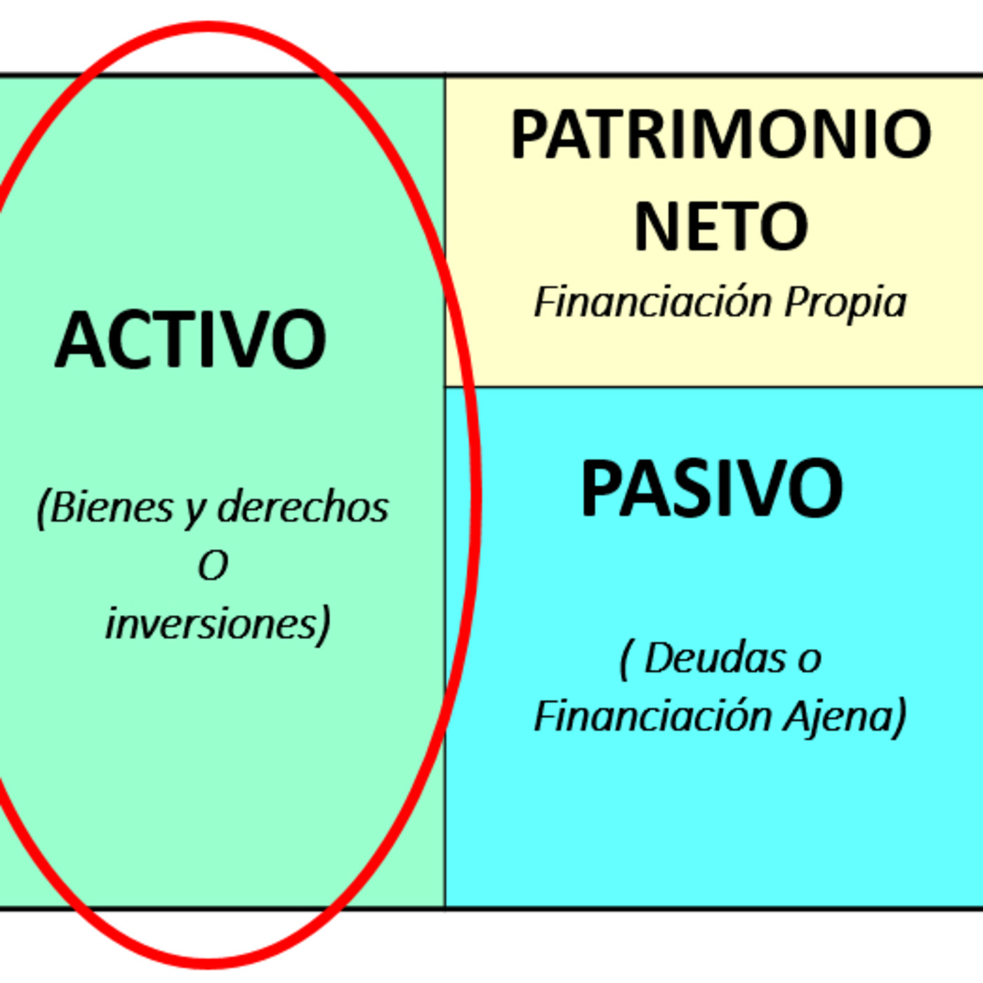 6. Educación Financiera