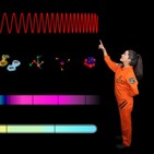 ¿Qué es espectro electromagnético?