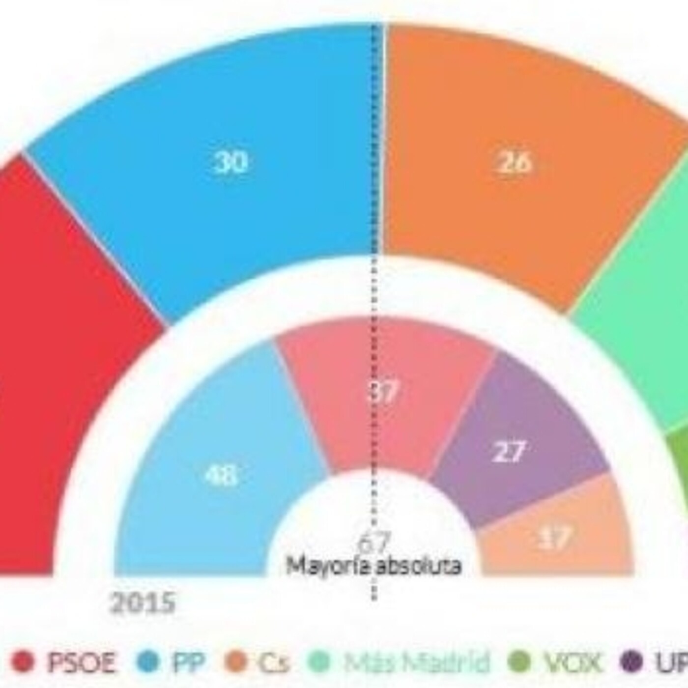 Raíz de 5 - 5x36 - Estadísticas en las elecciones, variantes y vacunas episode artwork