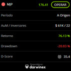 159 - Hablamos con los gestores del DARWIN MJP