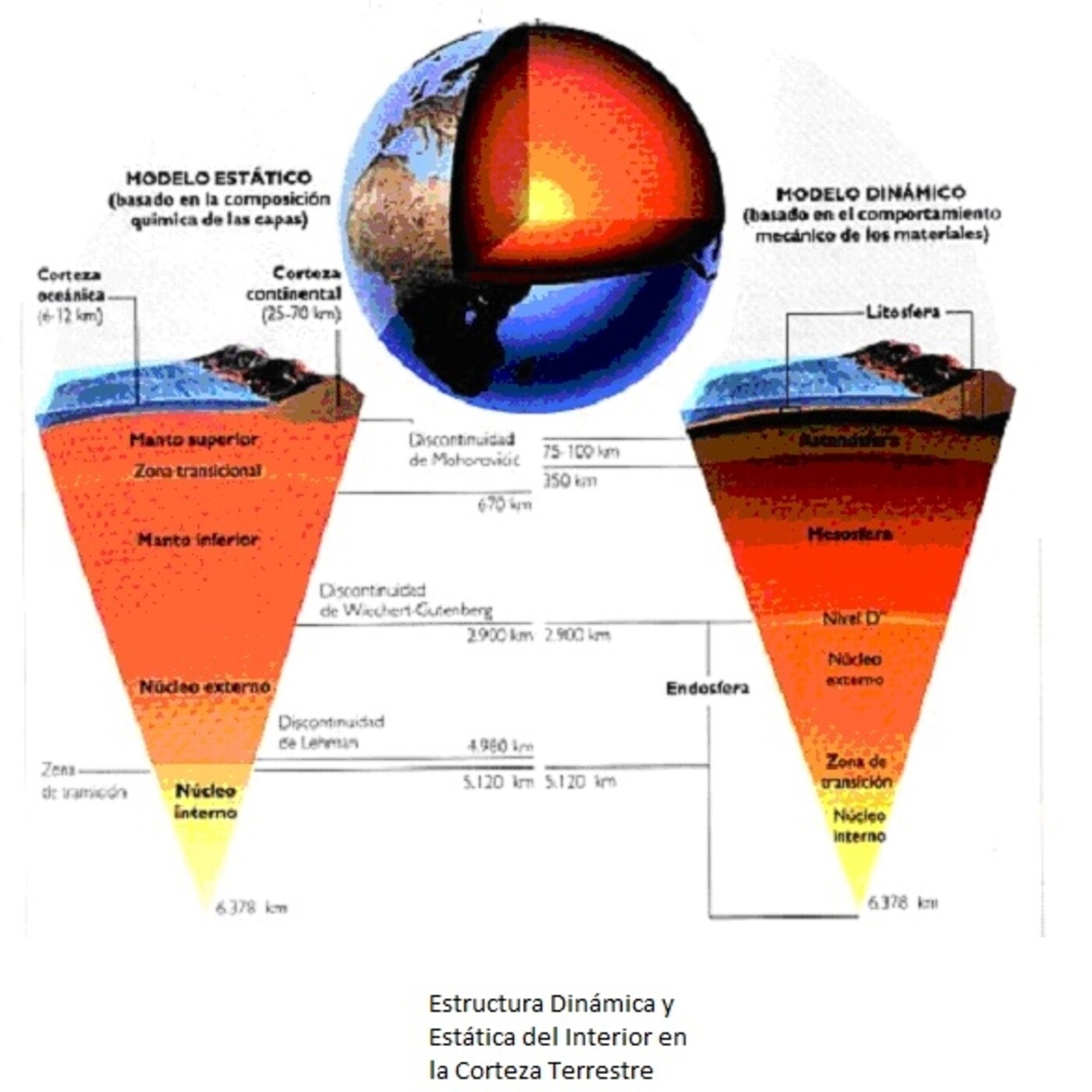 Dentro del Planeta Tierra #ciencia #podcast #documental episode artwork