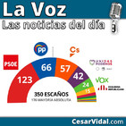 Las noticias del día - 29/04/19