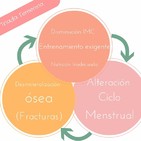 #Nutrición La tríada de la mujer deportista