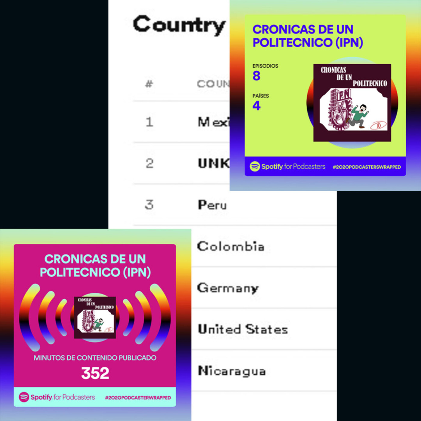 Crónicas De Un Politécnico IPN