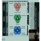 Arte y ciencia del coaching (Escuela Superior de Coaching)