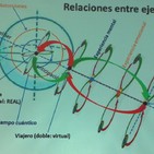 El Portal, Mantra FM, Francis Lamadrid, PERSPECTIVA UNIVERSAL DEL DESDOBLAMIENTO DEL TIEMPO