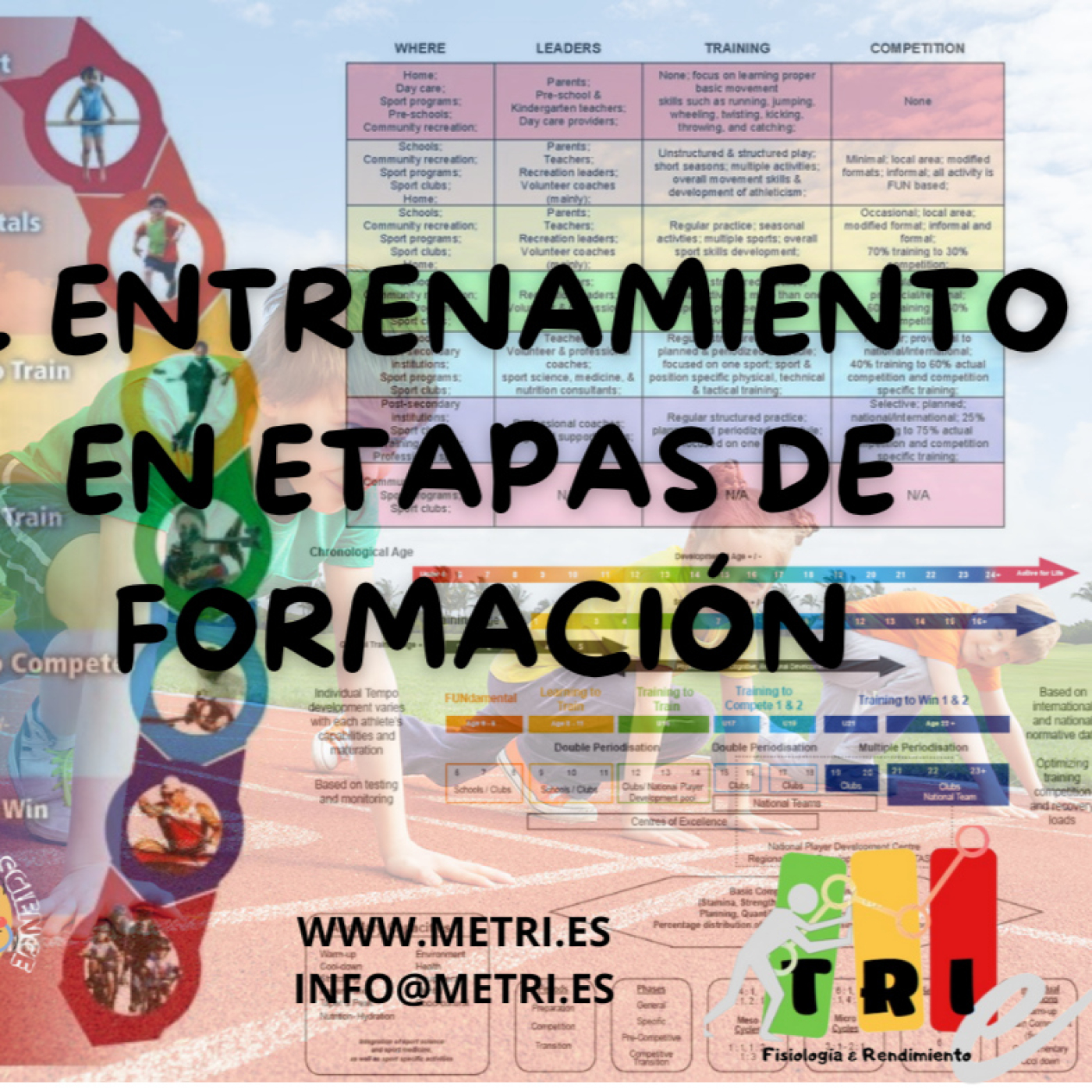 45. PARTE I. El Entrenamiento en Etapas de Formación. Fases Sensibles episode artwork