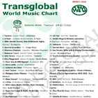 Mundofonías 2018 #19 | Transglobal World Music Chart - Marzo / March 2018